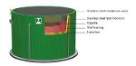 Features Of Lipp Post-digesters