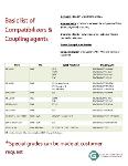 Basic list of Compatibilizers & Coupling agents 