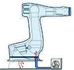 Ventilation system - For robot cover