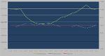 Steam Production Profile vs. Requirements