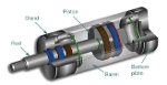 Hydraulic Systems Monitoring