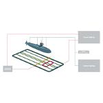 ODMR - Overrun Deperming and Measurement Range System