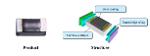 Thick Film Chip Thermistors  (renewable energy version)