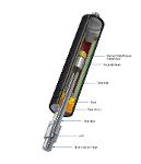 Industrial Gas Springs – Pull Type