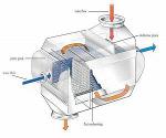 High quality - High performance fully welded heat-exchanger