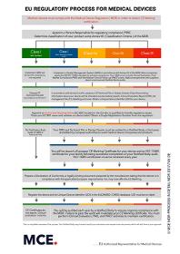 MDR Technical Documentation