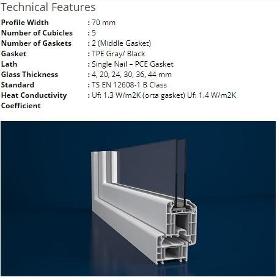 pvc windows