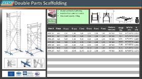 Double Parts Scaffolding