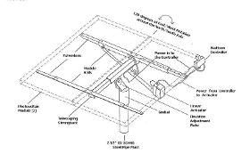 linear actuator for solar tracker