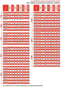 FLAT BASE CAPACITY TABLE