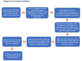 Procurement Service & Consultancy