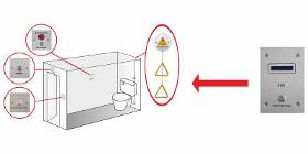 Disabled Toilet / Emergency Assistance Alarms