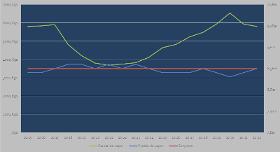 Steam Production Profile vs. Requirements