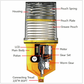 Electromechanical Automatic lubricator