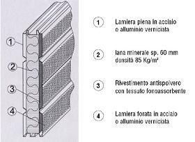 Noise barriers