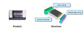 Thick Film Chip Thermistors  (renewable energy version)