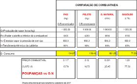 Production Costs (1 ton Steam)