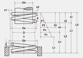 Compression Springs