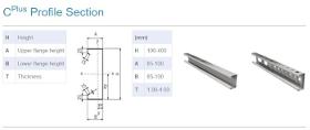 SOLAR PROFILES