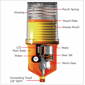 Electromechanical Automatic lubricator