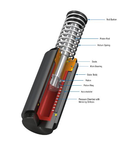 Heavy Industrial Shock Absorbers