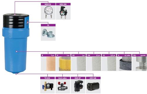 High pressure filters - HF