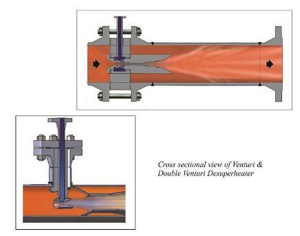 Venturi Steam Desuperheater