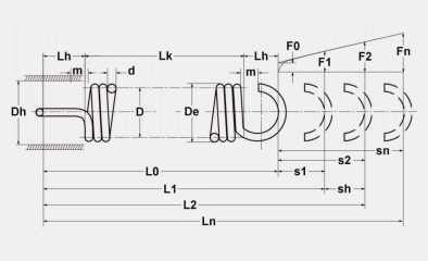 Extension Springs