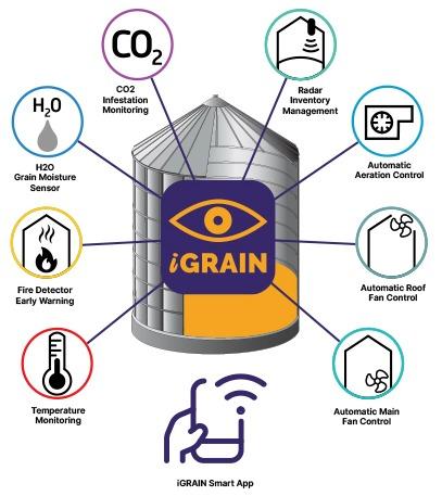 Sensor cables for grain silo monitoring