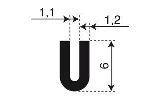 U-profiles