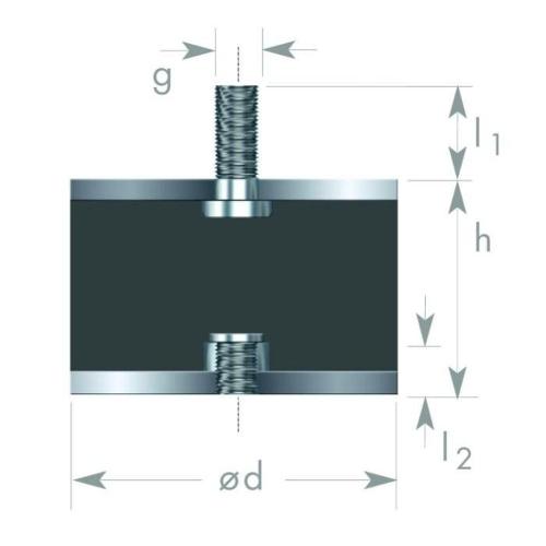 Bobbin Mounts, Vibration dampers