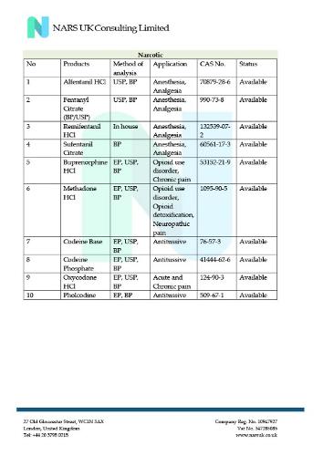 Active Pharmaceutical Ingredient