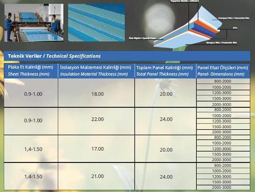 SANDWICH PANELS