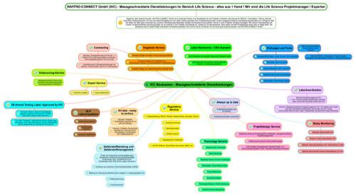 Tailor-made Services in the field of Life Science 