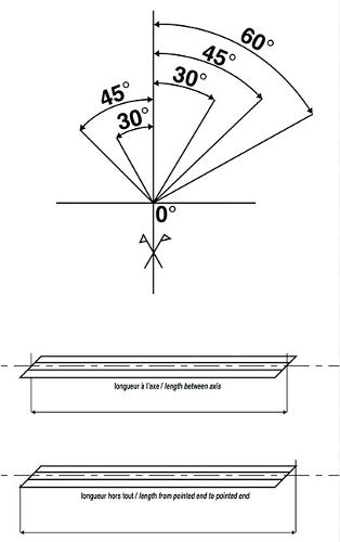 Cutting, bending, drilling, machining