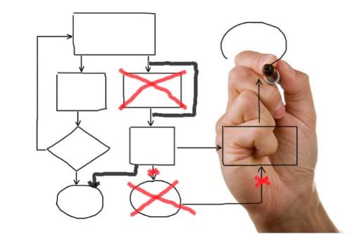 Business Process Improvement Consultants