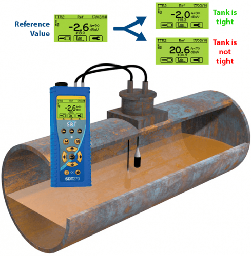 Underground Tanks Tightness Testing