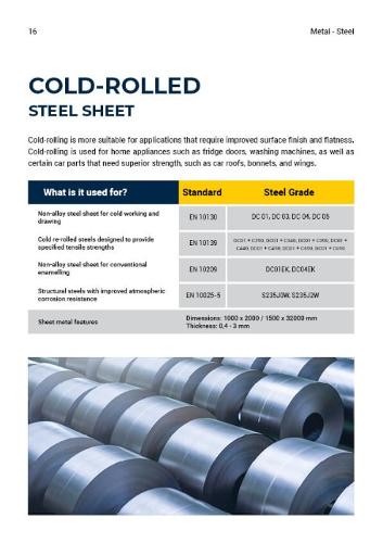 Cold Rolled Flat Steels