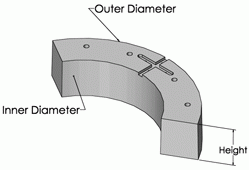 Segments For Master Plates