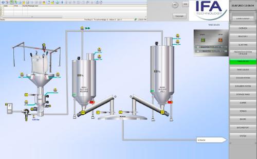 Process Automation