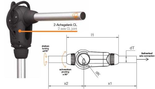 Optionally with angle sensors