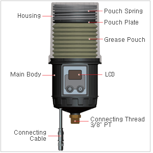 Electromechanical Automatic lubricator