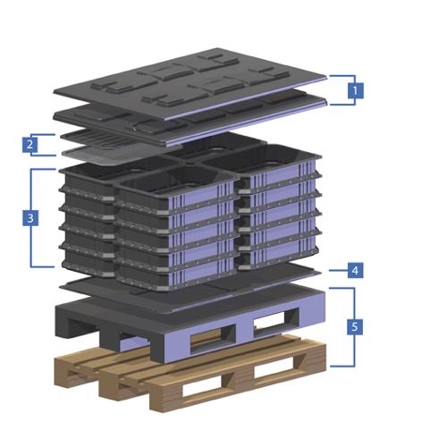 Euro Pallet 1200 X 800