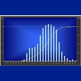 Particle Size Analyzer