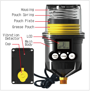 Electromechanical Automatic lubricator