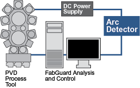 RF Sensing Technology