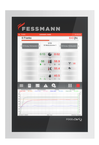 Control System Food.con 2 First Of A New Generation