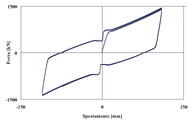 Speed-dependent devices