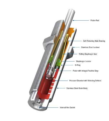 Miniature Shock Absorbers