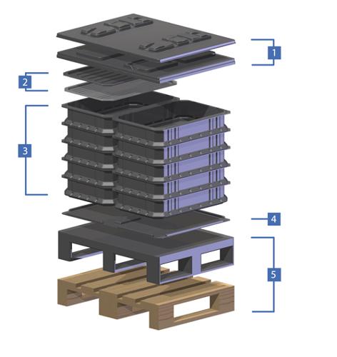 Half Euro Pallet 800 X 600